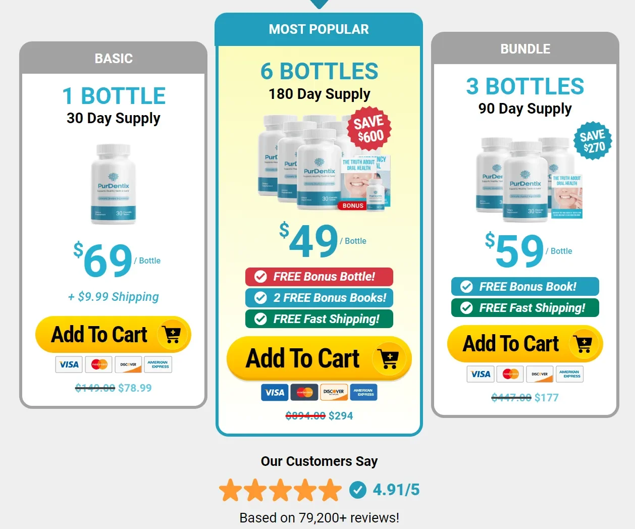 PurDentix pricing label